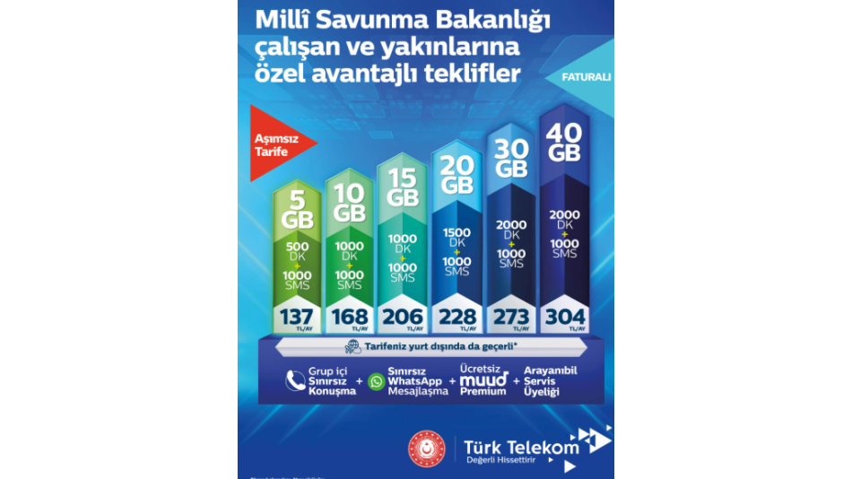 Türk Telekom Mobil İletişim Hizmetleri A.Ş'nin Türk Silahlı Kuvvetleri Personeline (Emekliler Dâhil) İndirim Kampanyası
