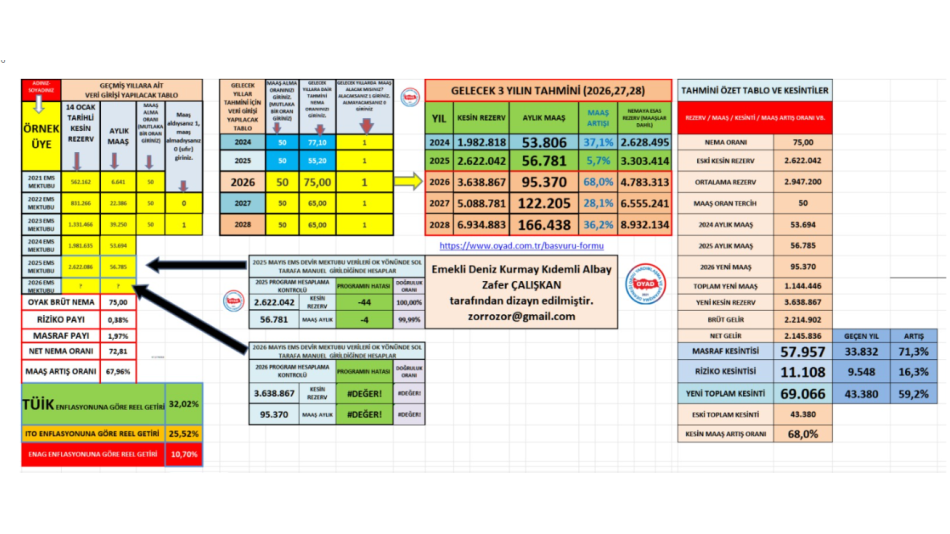 AYLIK GELİR/REZERV YÖNETİM VE HESAPLAMA PROGRAMI, OYAK'IN EMS MAAŞ VE REZERV KONTROLÜ 