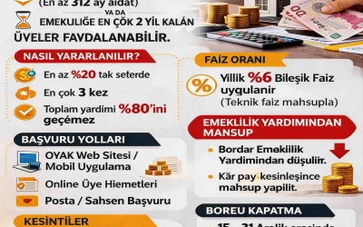 REZERV KARŞILIĞI %80 BORÇ VERME HİZMETLERİ1