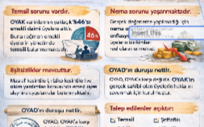 OYAK BİR KAMU KURUMU DEĞİLDİR