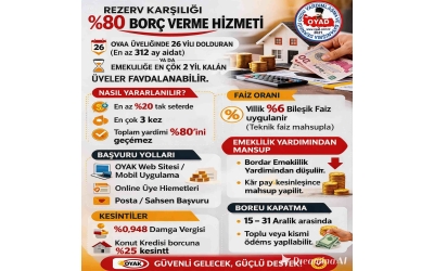 REZERV KARŞILIĞI %80 BORÇ VERME HİZMETLERİ1