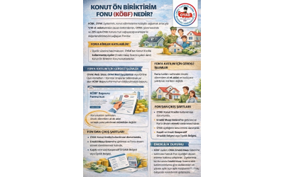 KONUT ÖN BİRİKTİRİM FONU (KÖBF) NEDİR?