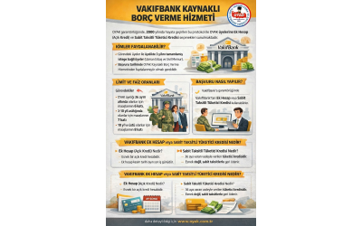 VAKIFBANK KAYNAKLI BORÇ VERME HİZMETLERİ