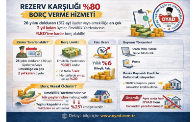 REZERV KARŞILIĞI % BORÇ VERME HİZMETİ