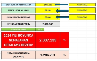 ORTALAMA REZERV VE BRÜT NEMA