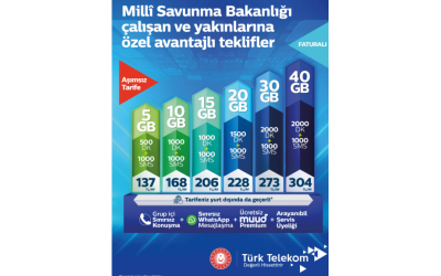 Türk Telekom Mobil İletişim Hizmetleri A.Ş'nin Türk Silahlı Kuvvetleri Personeline (Emekliler Dâhil) İndirim Kampanyası