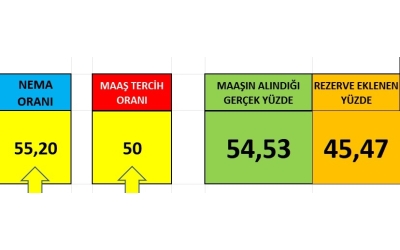 EMS MAAŞ ALMA TERCİH ORANI PROGRAMI