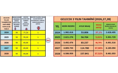 OYAD 2025 AYLIK GELİR, REZERV YÖNETİM VE HESAPLAMA PROĞRAMI