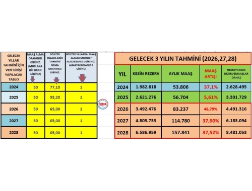 OYAD 2025 AYLIK GELİR, REZERV YÖNETİM VE HESAPLAMA PROĞRAMI