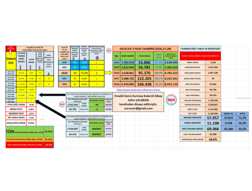 AYLIK GELİR/REZERV YÖNETİM VE HESAPLAMA PROGRAMI, OYAK'IN EMS MAAŞ VE REZERV KONTROLÜ 
