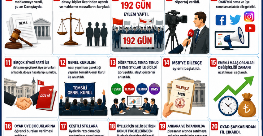 OYAD Derneği Ne Yaptı