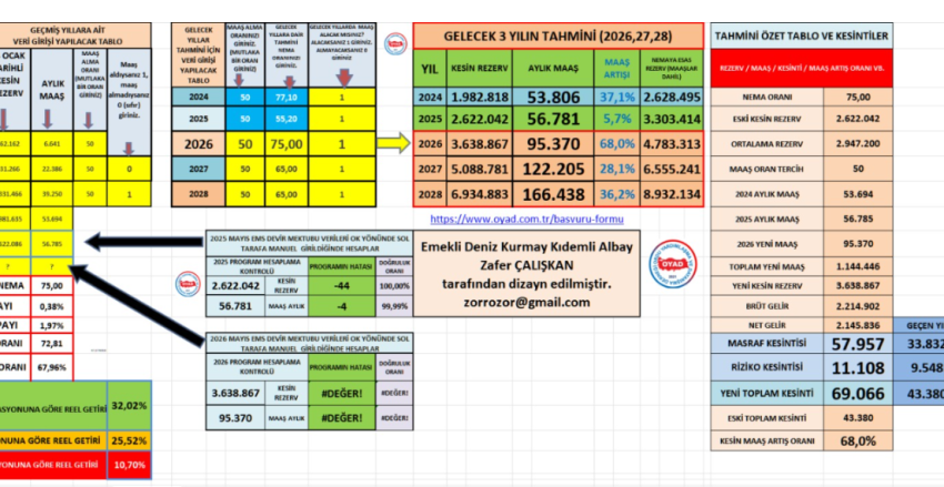 AYLIK GELİR/REZERV YÖNETİM VE HESAPLAMA PROGRAMI, OYAK'IN EMS MAAŞ VE REZERV KONTROLÜ 