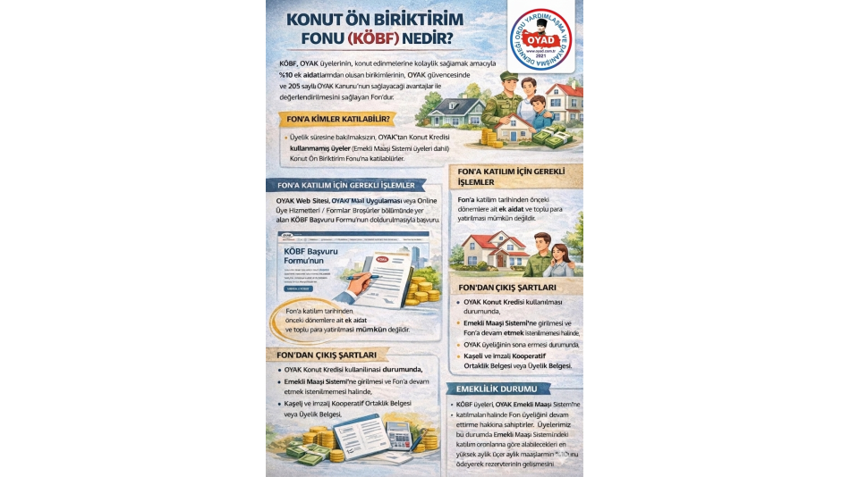 KONUT ÖN BİRİKTİRİM FONU (KÖBF) NEDİR?