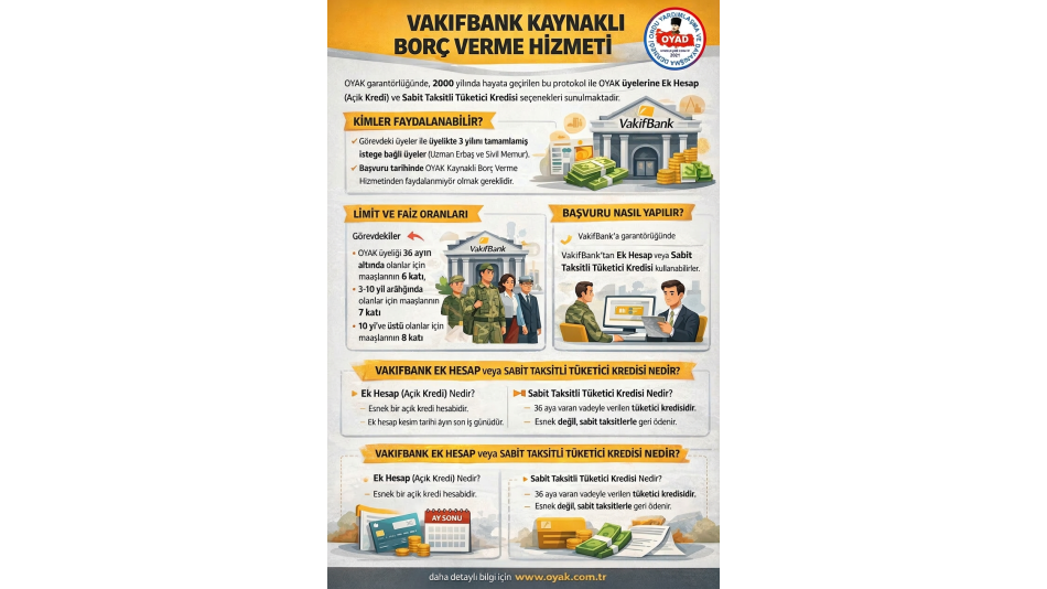 VAKIFBANK KAYNAKLI BORÇ VERME HİZMETLERİ